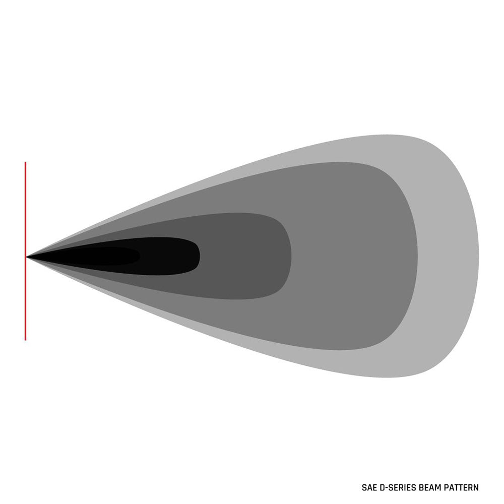 SAE D-Series beam pattern diagram showing focused automotive lighting projection