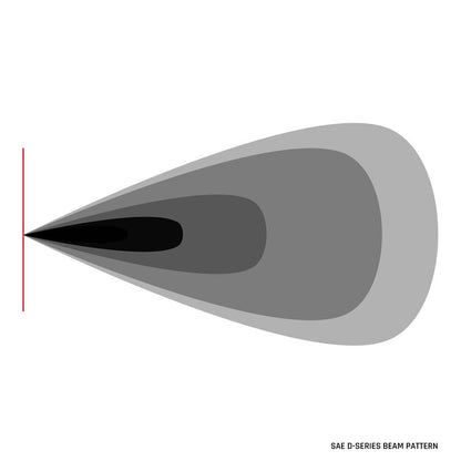 SAE D-Series beam pattern diagram showing focused automotive lighting projection