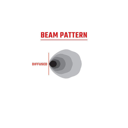 Diffused beam pattern diagram showing light spread for automotive lighting systems