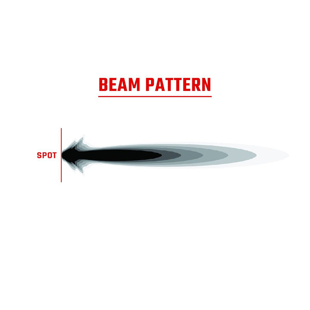 Beam pattern diagram showing spot light distribution for automotive lighting systems